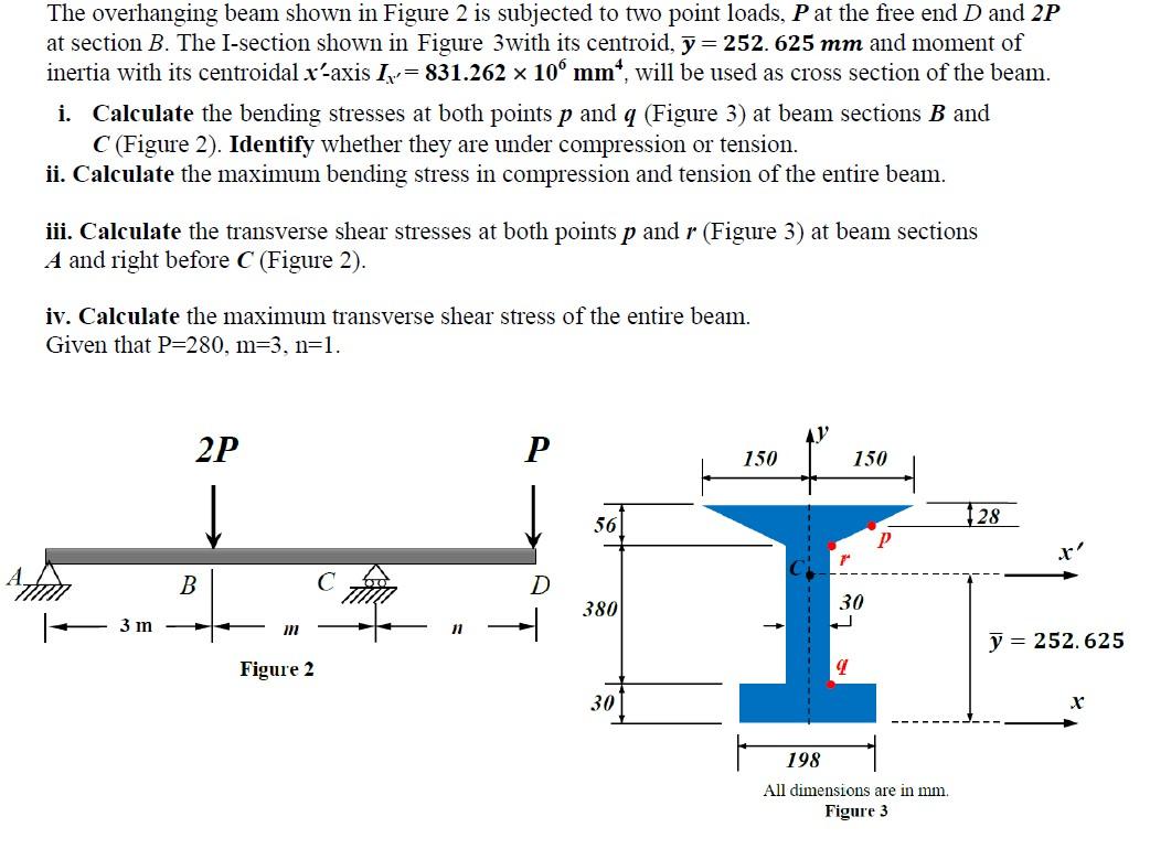 Solved The overhanging beam shown in Figure 2 is subjected | Chegg.com