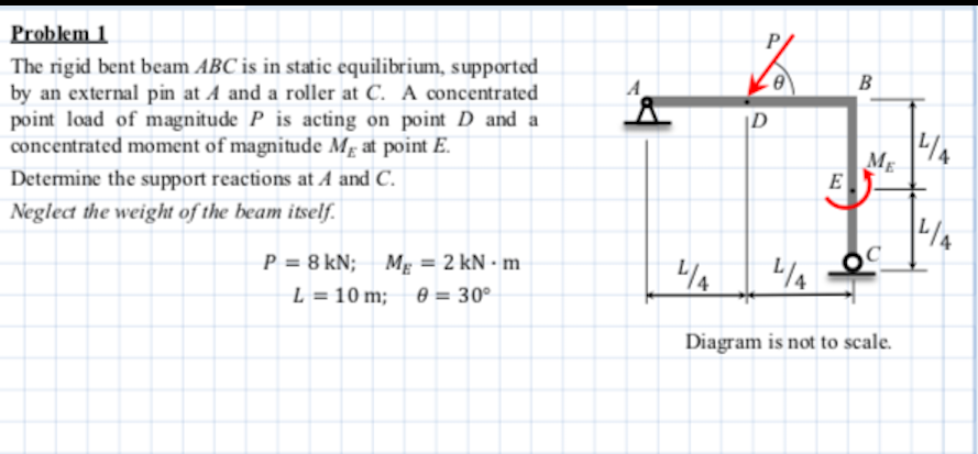 Solved / B Problem 1 The Rigid Bent Beam ABC Is In Static | Chegg.com