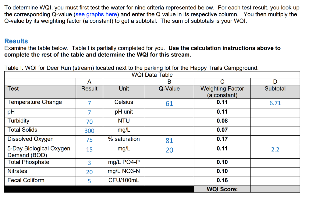 Solved Part 2. Water Quality Index (WQI) adapted from Kristi | Chegg.com