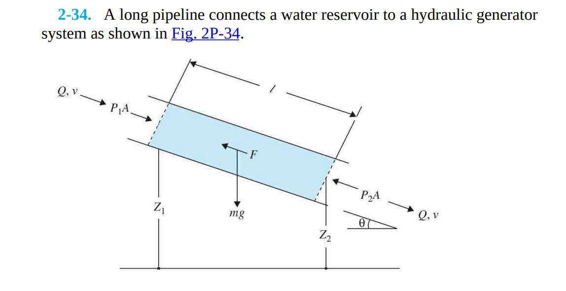 Solved 2-34. A long pipeline connects a water reservoir to a | Chegg.com