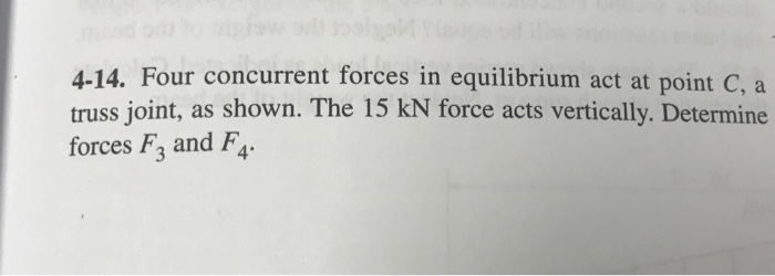 Solved 4 14 Four Concurrent Forces In Equilibrium Act At