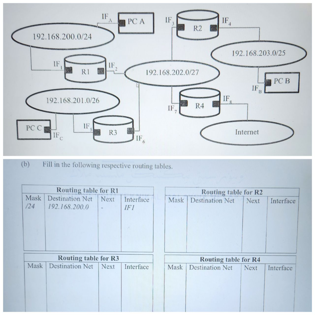 Solved help(b) ﻿Fill in the following respective routing | Chegg.com