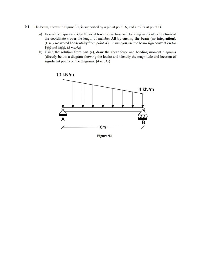 Solved The beam, shown in Figure 9.1, is supported by a pin | Chegg.com