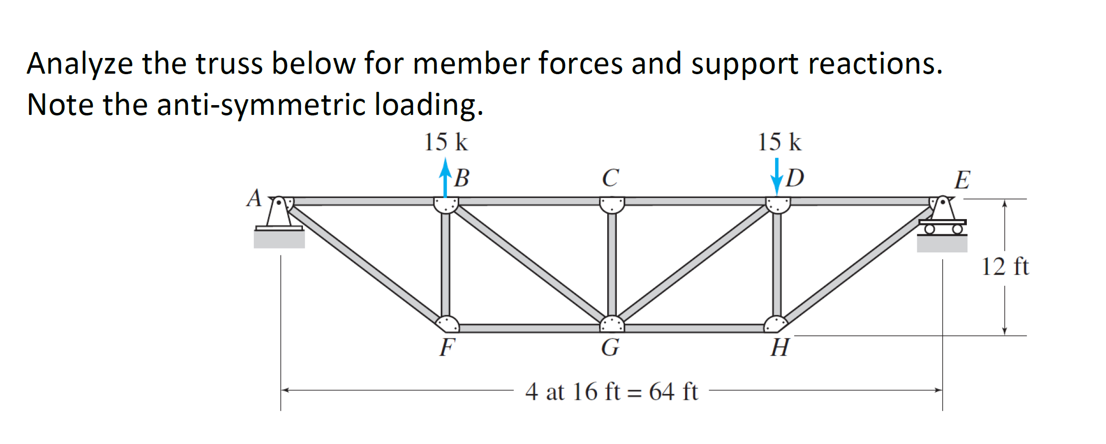 Solved Analyze the truss below for member forces and support | Chegg.com