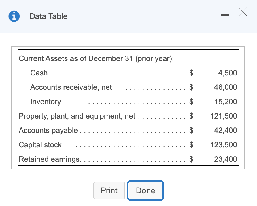 Solved Dalton Manufacturing Is Preparing Its Master Budget Chegg