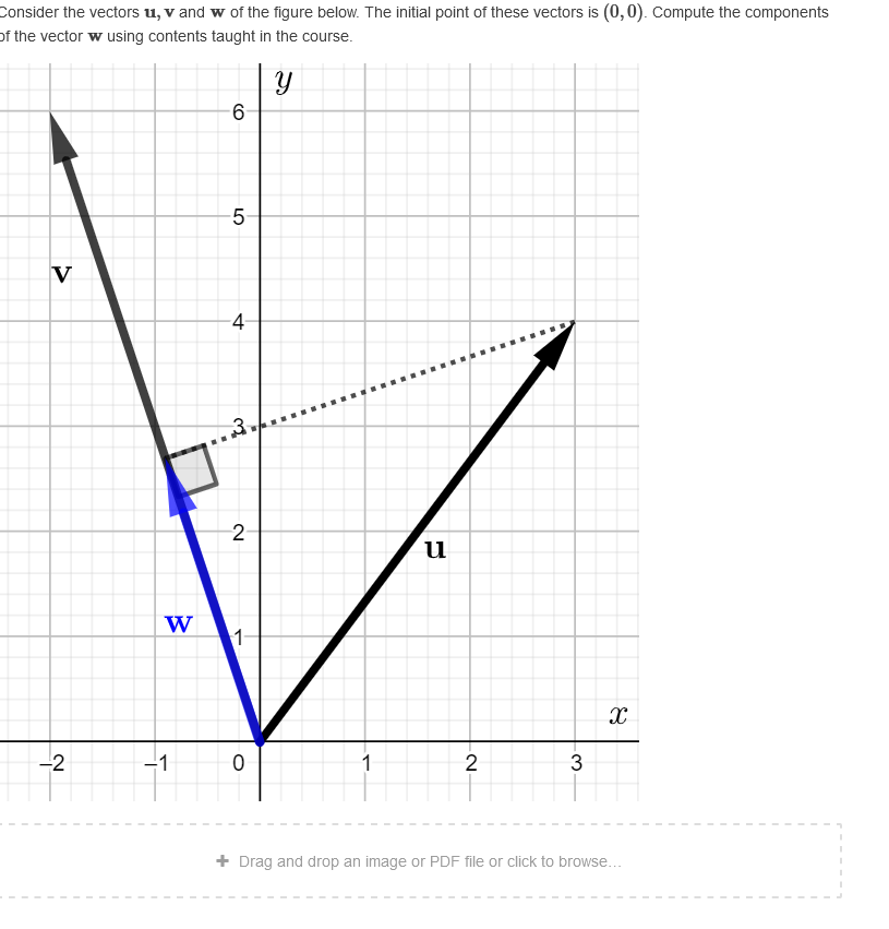 Solved Consider the vectors u, v and w of the figure below. | Chegg.com