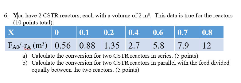 Solved 6. Ylou have 2 CSTR reactors, each with a volume of 2 | Chegg.com