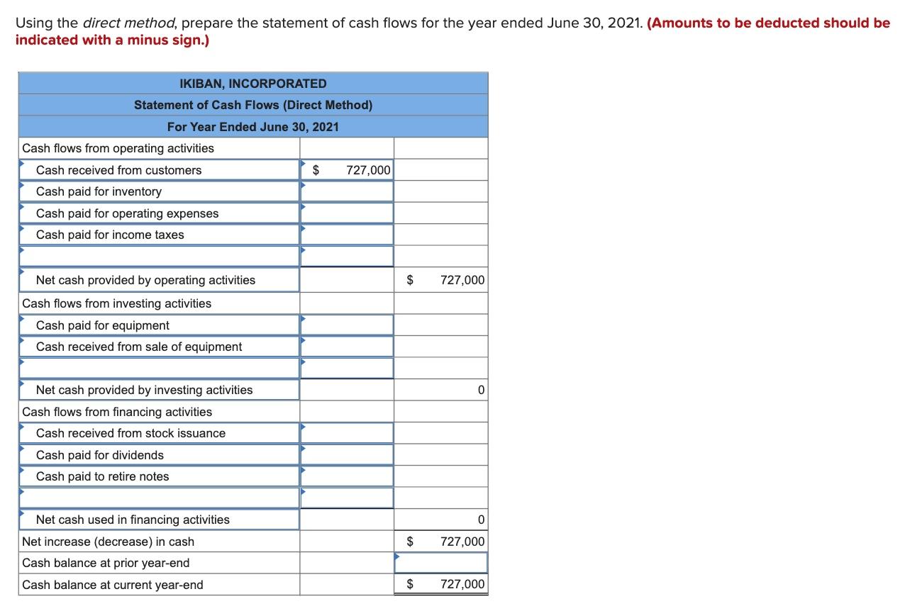 Solved The following financial statements and additional | Chegg.com