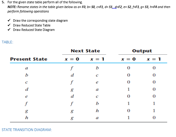 Solved THUMBS UP PLEASE ANSWER> Q. Digital Logic | Chegg.com