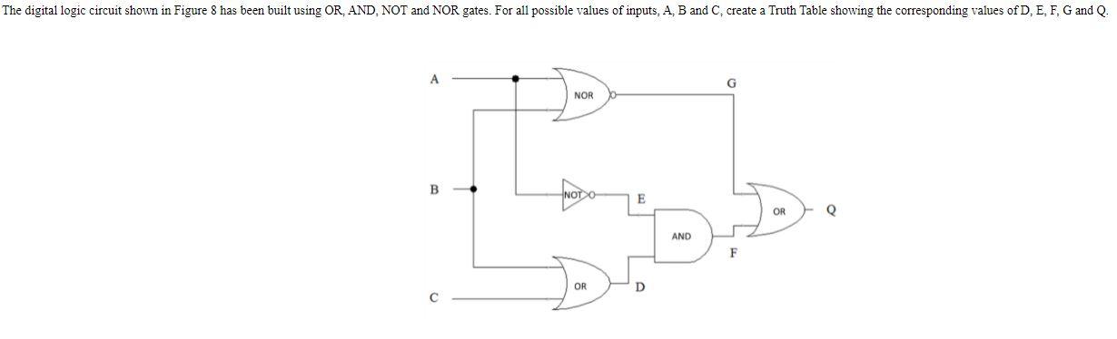 Solved The digital logic circuit shown in Figure 8 has been | Chegg.com