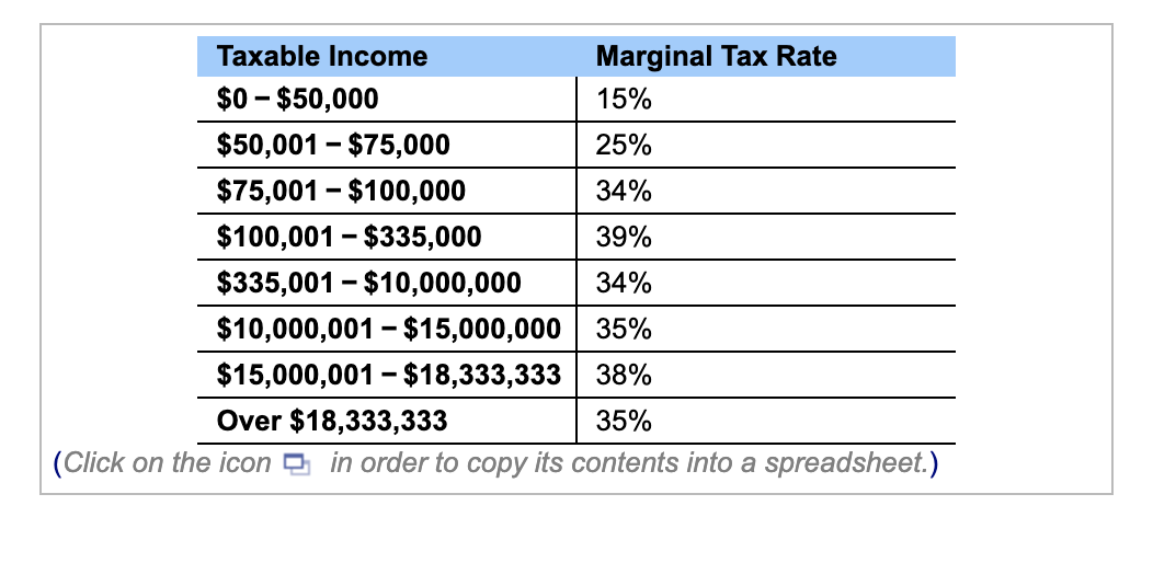 Solved Taxable Income Marginal Tax Rate $0-$50,000 15% | Chegg.com