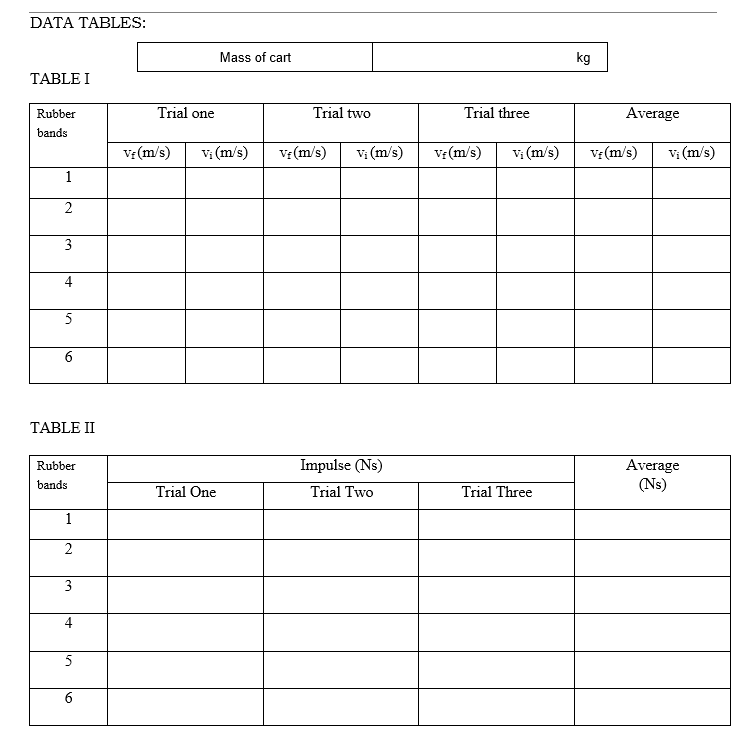 Solved I need help with the tables (how to get trial 1, | Chegg.com