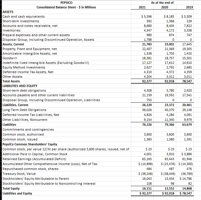 Solved 5. Prepare a vertical analysis on the income | Chegg.com