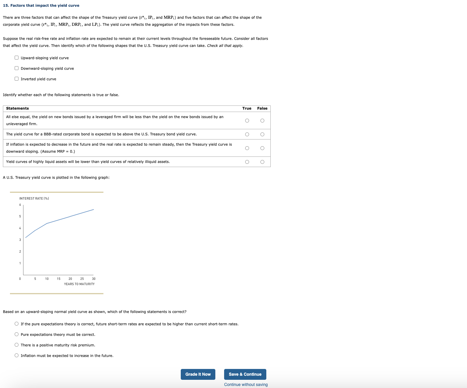 Solved 15. Factors that impact the yield curve There are | Chegg.com