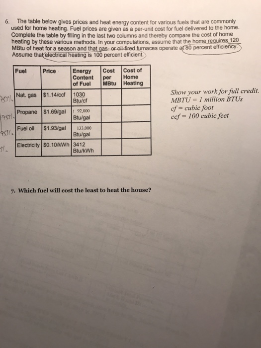 6. The table below gives prices and heat energy
