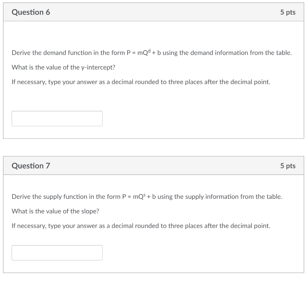 Solved Use The Following Demand And Supply Schedule Of | Chegg.com