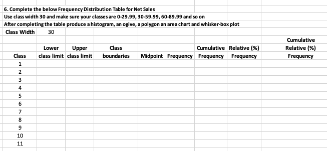 Solved 6. Complete the below Frequency Distribution Table | Chegg.com