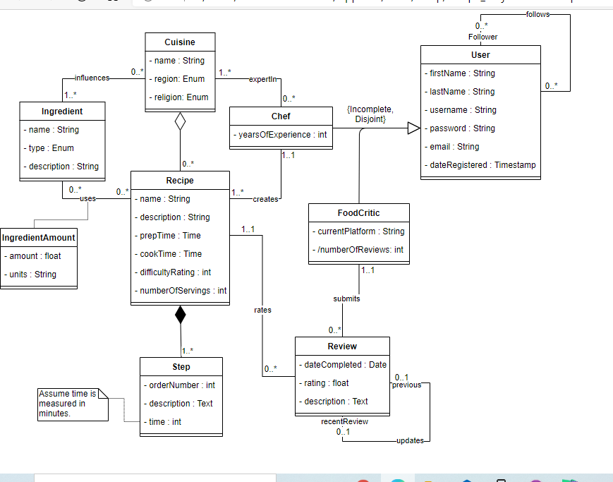 HI, I have to convert the UML diagram using JAVA JPA. | Chegg.com