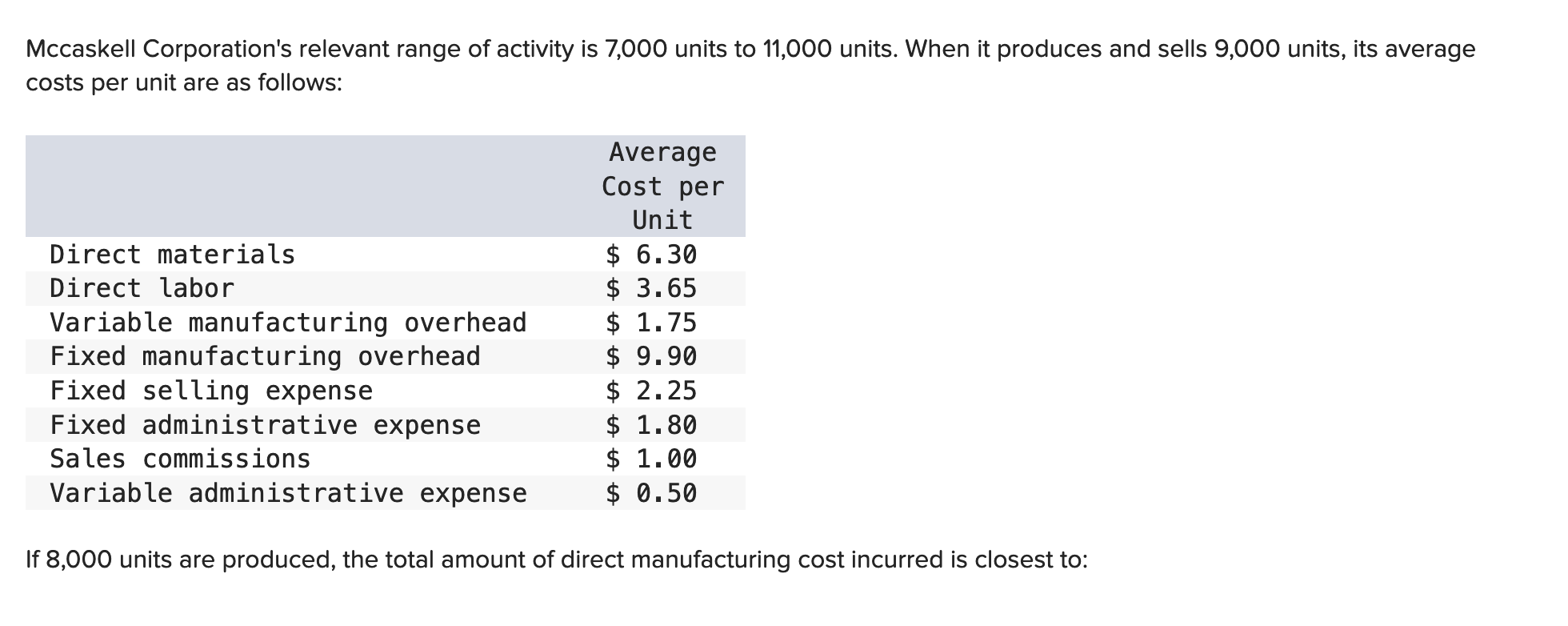 solved-varela-corporation-s-relevant-range-of-activity-is-chegg