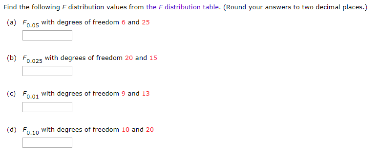 Solved Find The Following F Distribution Values From The F | Chegg.com