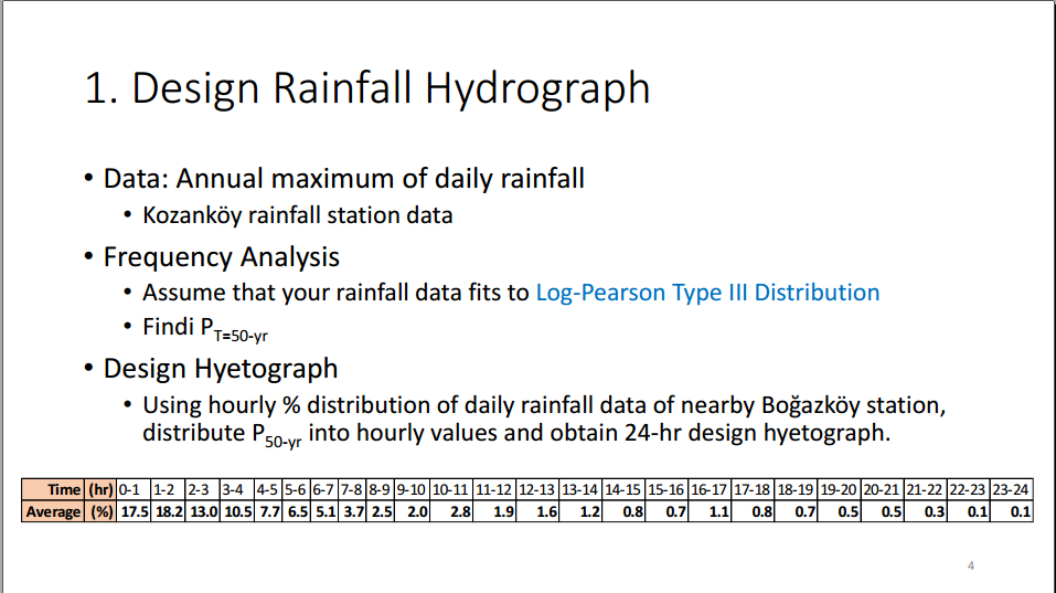 CALCULATION OF DESIGN DISCHARGE FOR A HYDRAULIC | Chegg.com