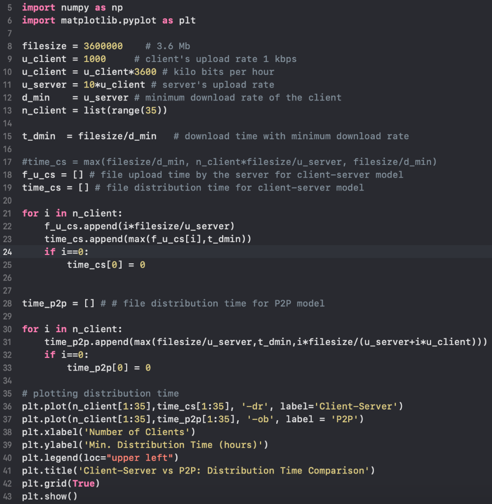 Solved Client-Server vs P2P: Distribution Time In | Chegg.com