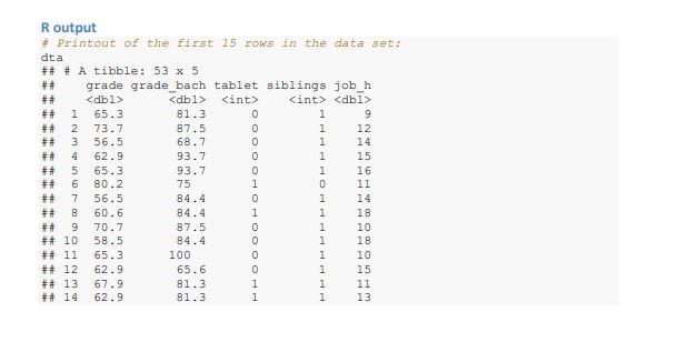 Solved R output # Printout of the first 15 rows in the data | Chegg.com