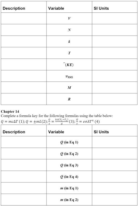 Solved Complete a formula key for the following formulas | Chegg.com