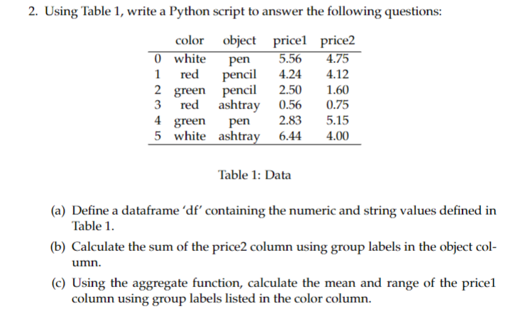 Solved 2. Using Table 1, write a Python script to answer the | Chegg.com