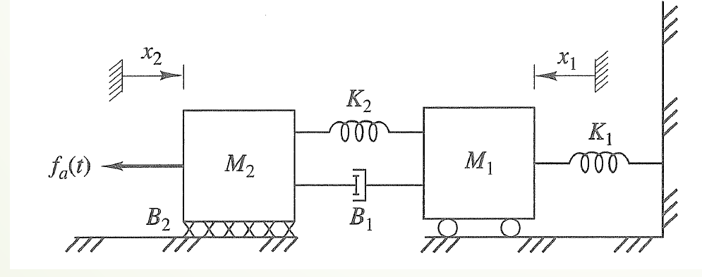 Solved Draw FBD and write a modeling equation for the | Chegg.com