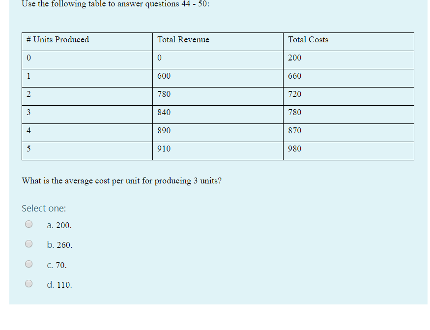 Solved Use the following table to answer questions 44 - 50: | Chegg.com