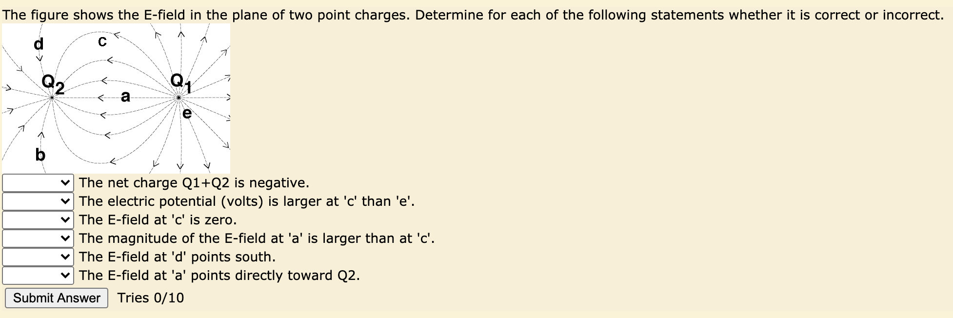 Solved The figure shows the E-field in the plane of two | Chegg.com