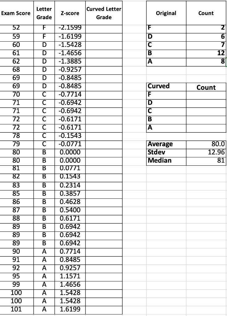 Solved Using the curving scheme listed above, recalculate | Chegg.com
