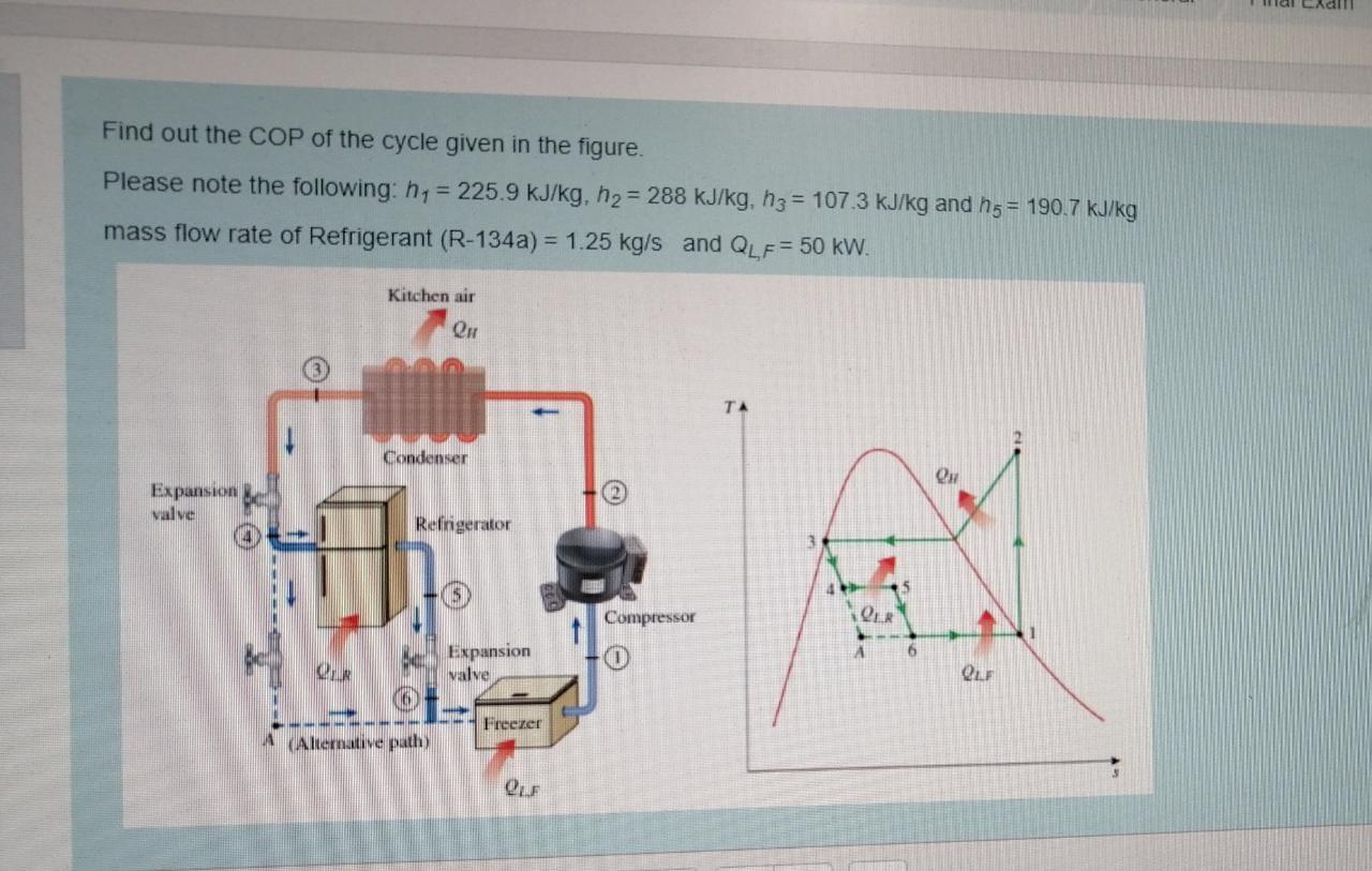Solved Find out the COP of the cycle given in the figure. | Chegg.com