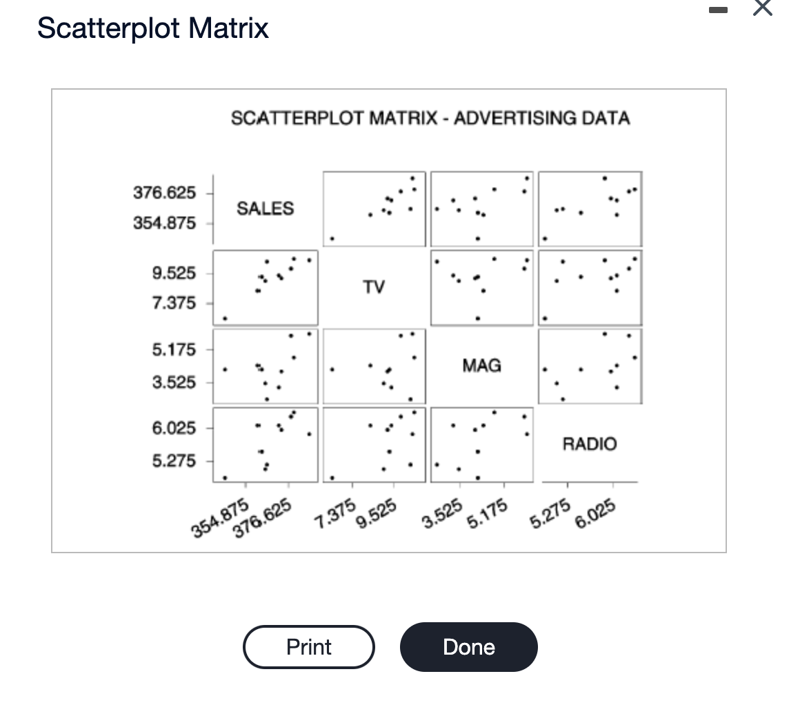 Solved A household appliance manufacturer wants to analyze