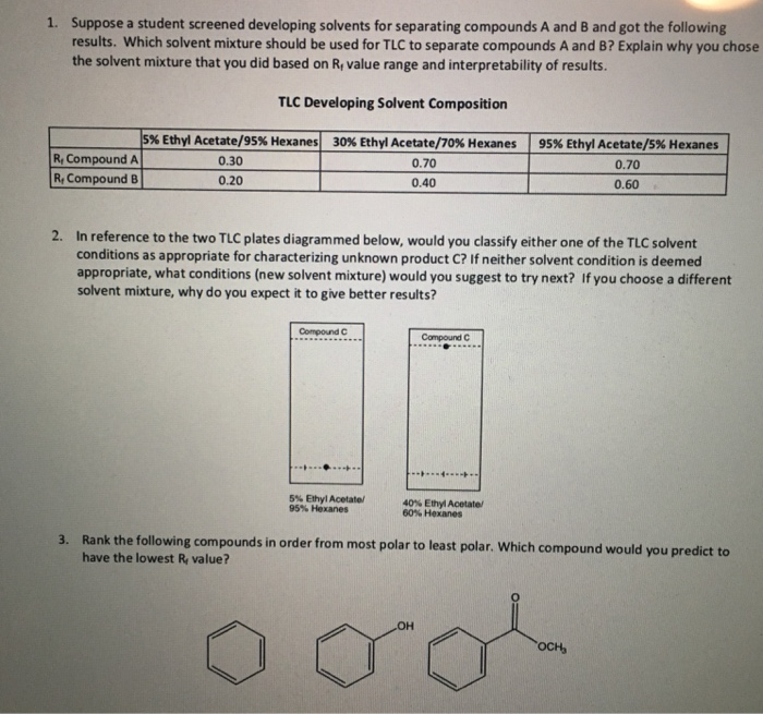 Solved Suppose a student screened developing solvents for
