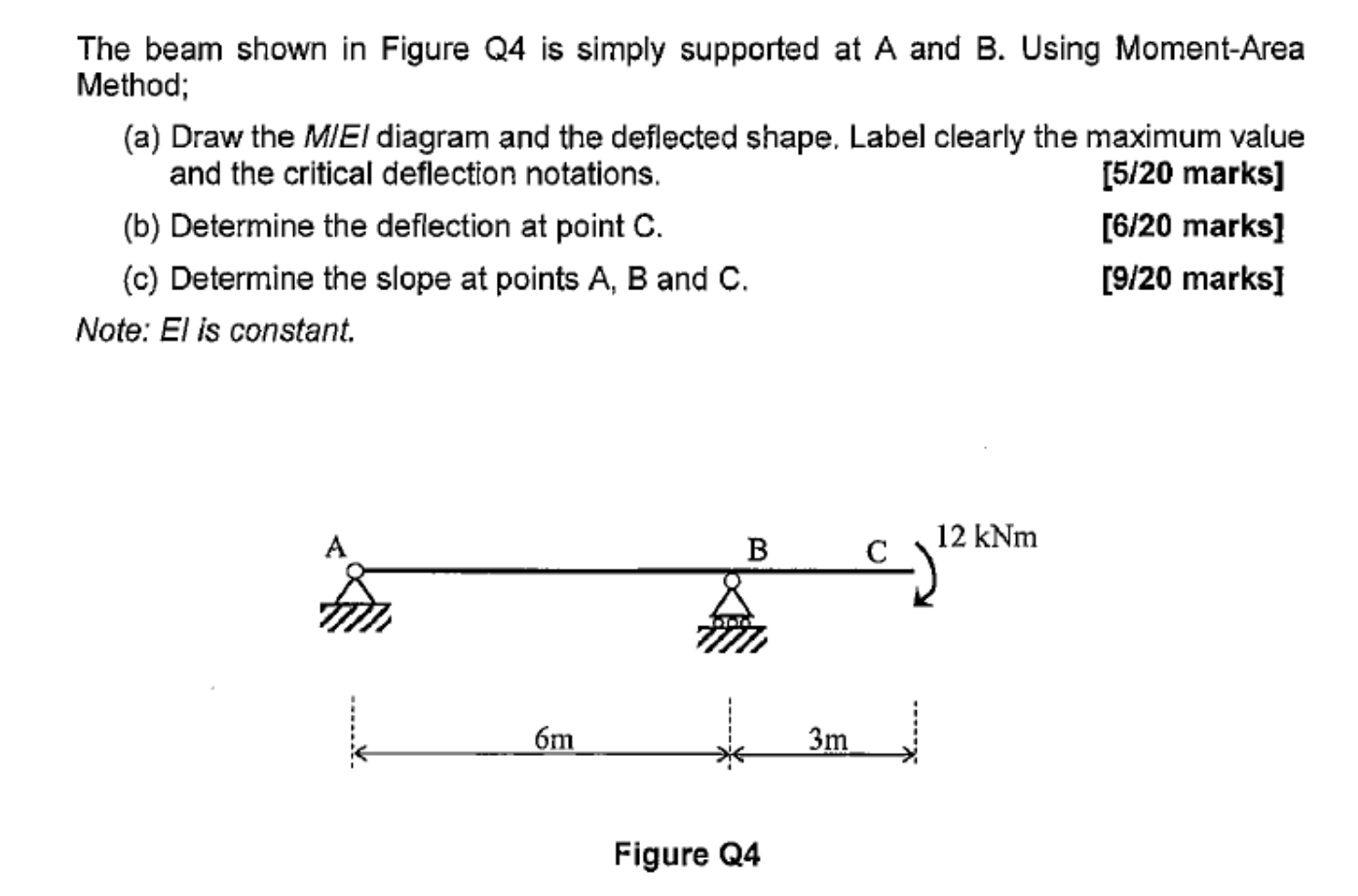 Solved The beam shown in Figure Q4 is simply supported at A | Chegg.com