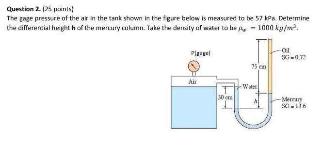 Solved Question 2. (25 points) The gage pressure of the air | Chegg.com