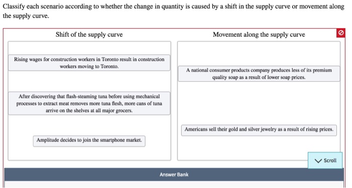 Solved Classify each scenario according to whether the | Chegg.com