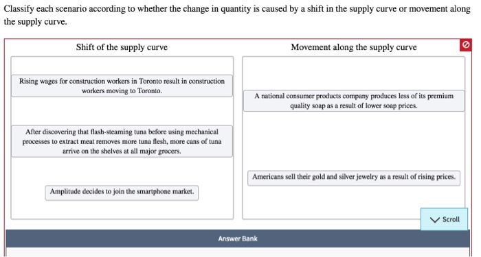 Solved Classify Each Scenario According To Whether The | Chegg.com