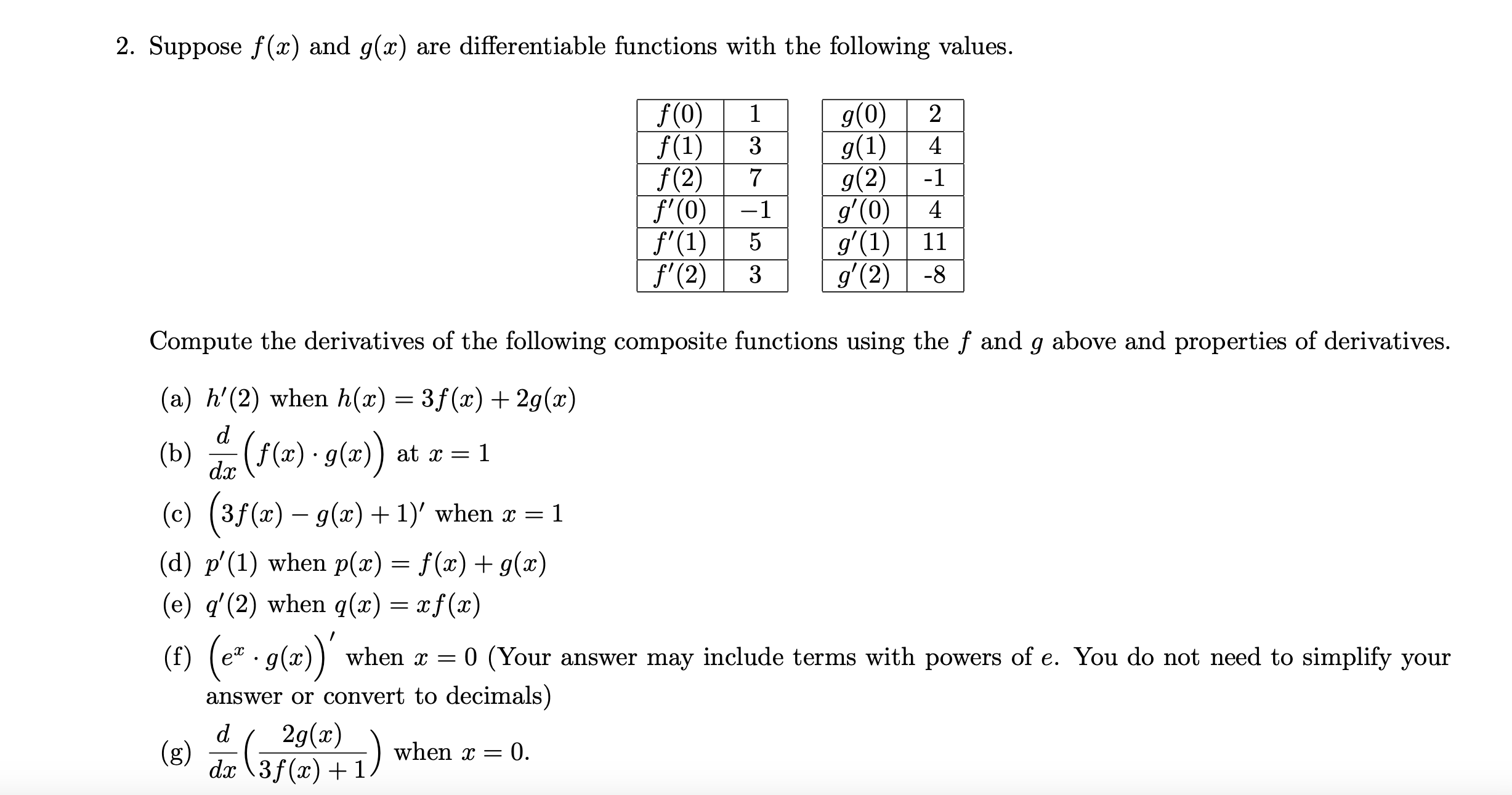 solved-suppose-f-x-and-g-x-are-differentiable-functions-chegg