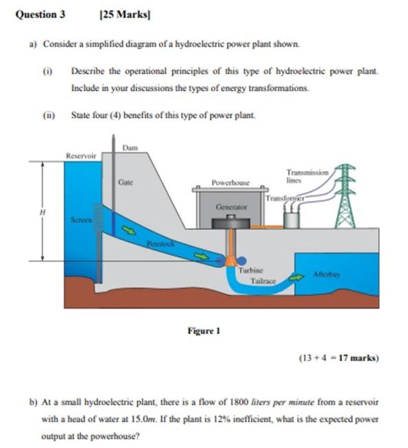 hydroelectric energy diagram