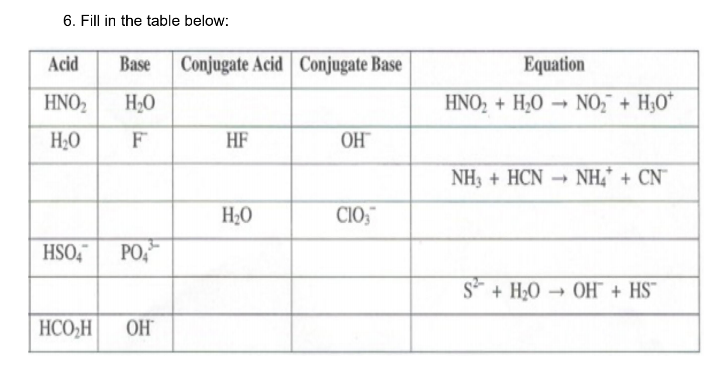 Solved 6. Fill in the table below: Acid Base Conjugate Acid | Chegg.com