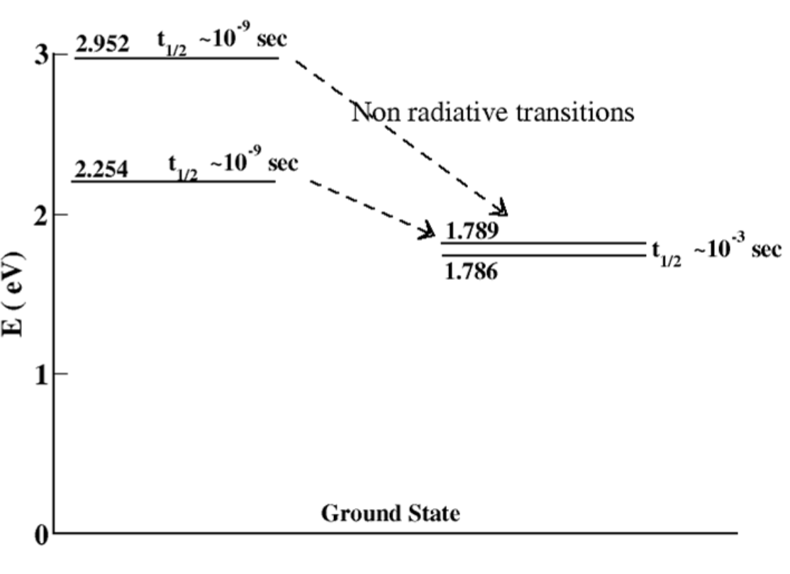Solved Shown in the figure are the energy levels for a ruby | Chegg.com