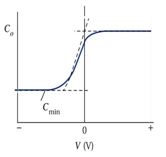Solved Define the ignition voltage and state all the
