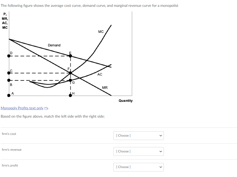 solved-the-following-figure-shows-the-average-cost-curve-chegg