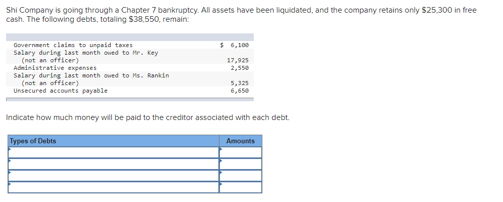 Shi Company is going through a Chapter 7 bankruptcy. All assets have been liquidated, and the company retains only \( \$ 25,3