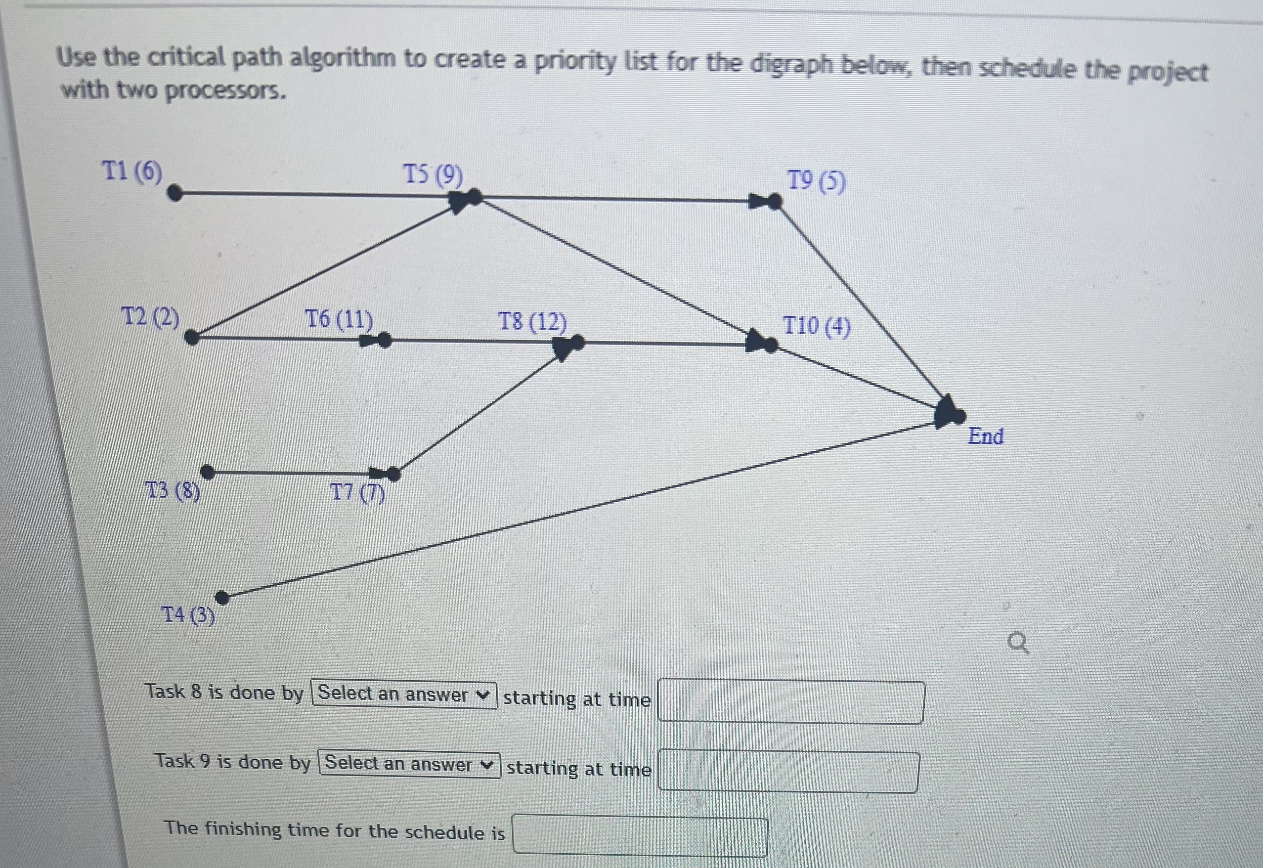 Solved Use the critical path algorithm to create a priority | Chegg.com