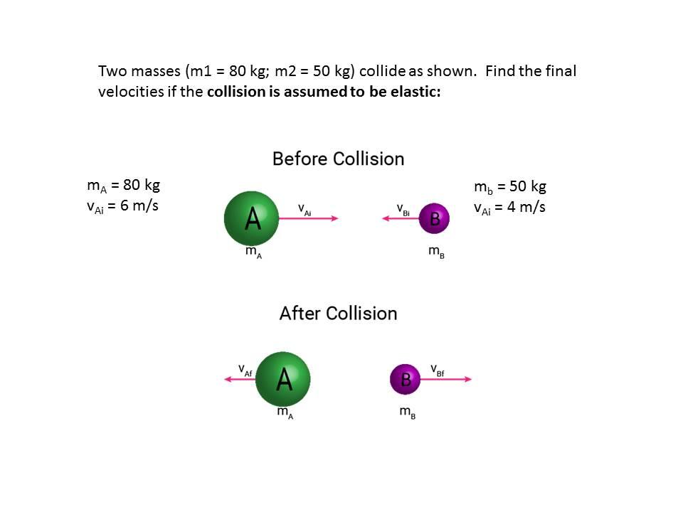 Solved Two masses (m1 = 80 kg; m2 = 50 kg) collide as shown. | Chegg.com