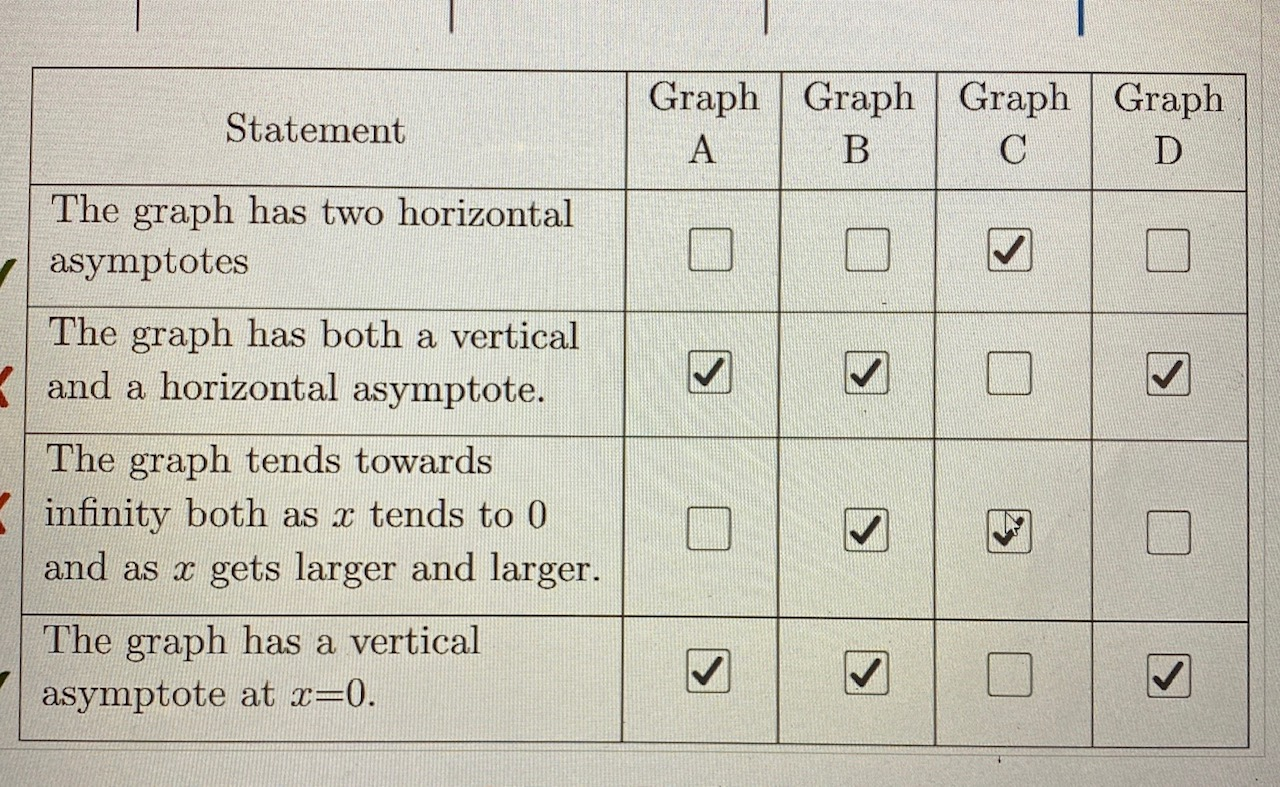 Solved Consider the four graphs shown below, and the table | Chegg.com